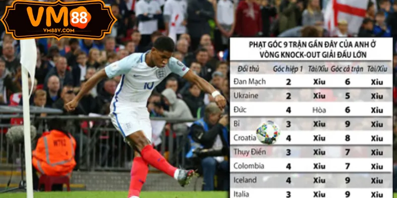 Kèo Phạt Góc - Cách Soi Kèo Góc (Corners) Toàn Trận Hiệu Quả Biến động line kèo phạt góc EPL