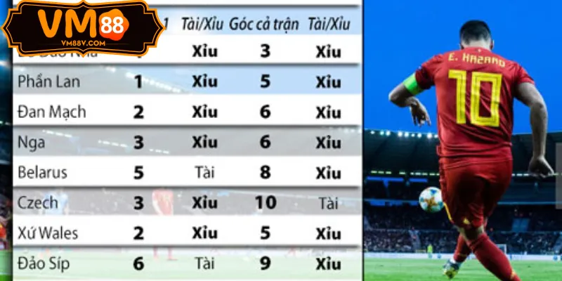 Kèo Phạt Góc - Cách Soi Kèo Góc (Corners) Toàn Trận Hiệu Quả Hỗ trợ soi kèo phạt góc