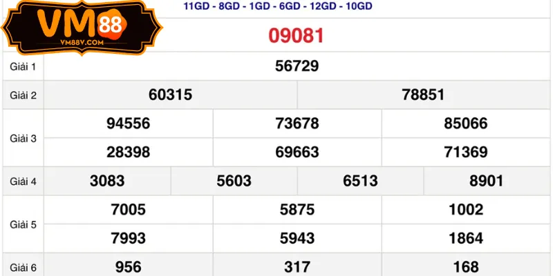 Kết quả Xổ số miền bắc hôm nay